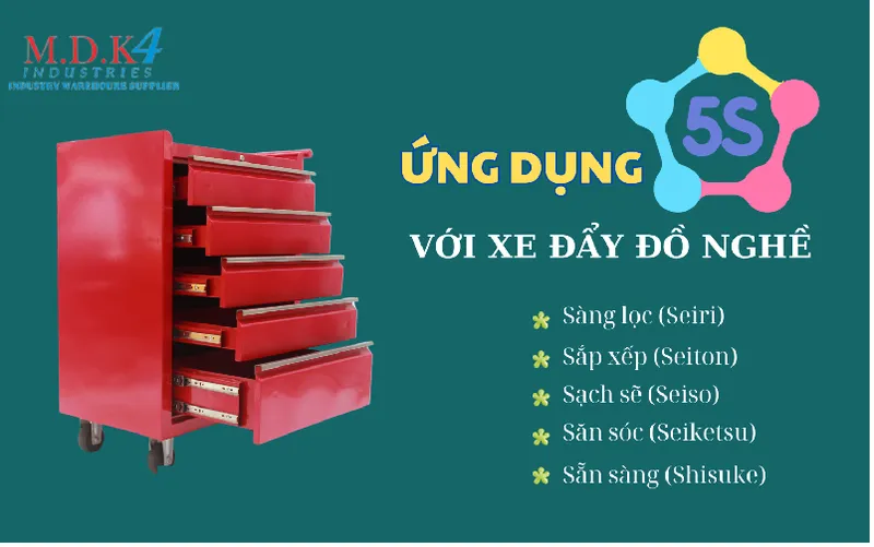 Sản phẩm xe day do nghe 5s — Bàn Thao Tác M.D.K - Công Ty Trách Nhiệm Hữu Hạn M.D.K — MST 0302691145