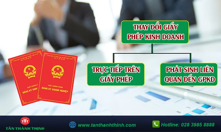 Sản phẩm thu tuc sau khi thay doi giay phep kinh doanh 1_1675956403 — Công Ty TNHH Dịch Vụ Kế Toán - Đại Lý Thuế Tân Thành Thịnh — MST 0302919167