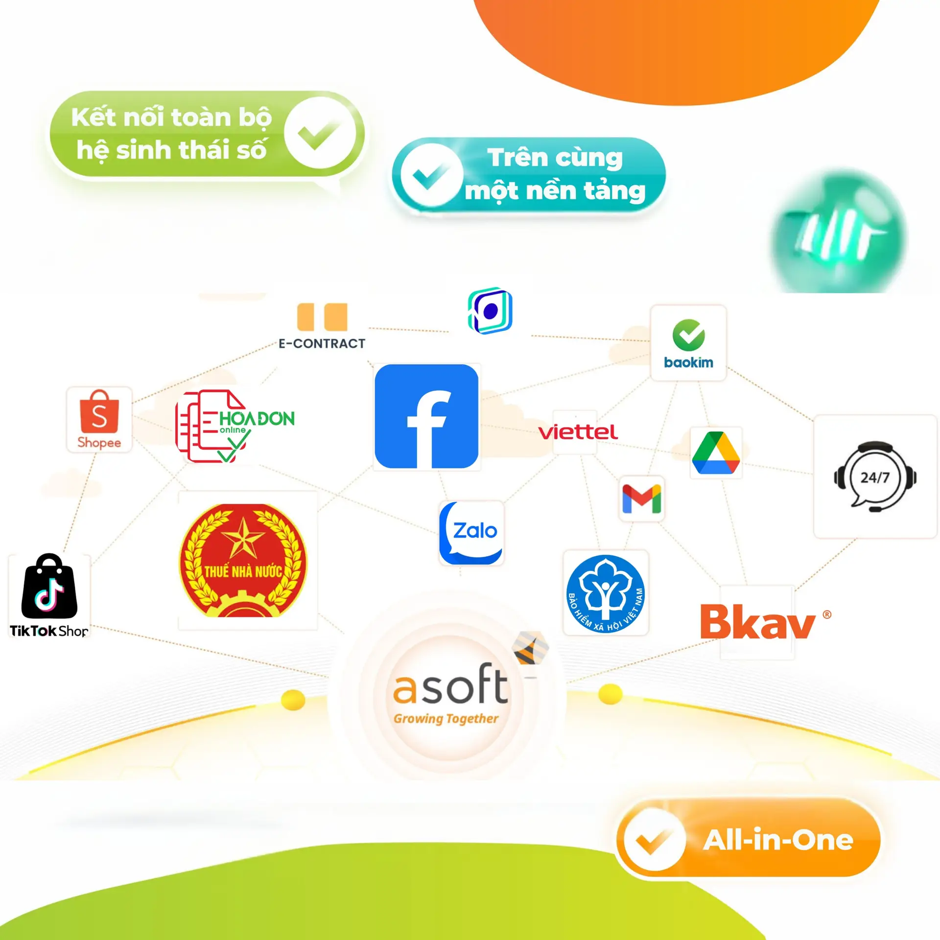 Sản phẩm ASOFT OneNet_VN scaled — Công Ty Cổ Phần ASOFT — MST 0302986741