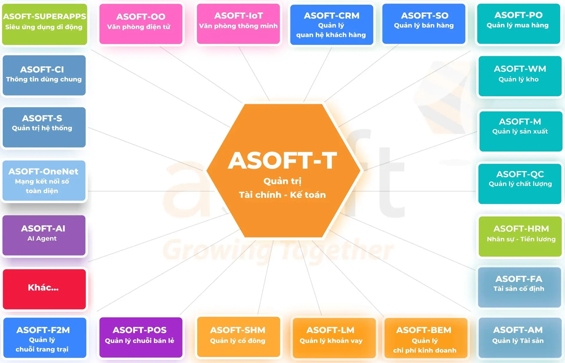 Sản phẩm ASOFT SO DO.japan_ 1 scaled — Công Ty Cổ Phần ASOFT — MST 0302986741