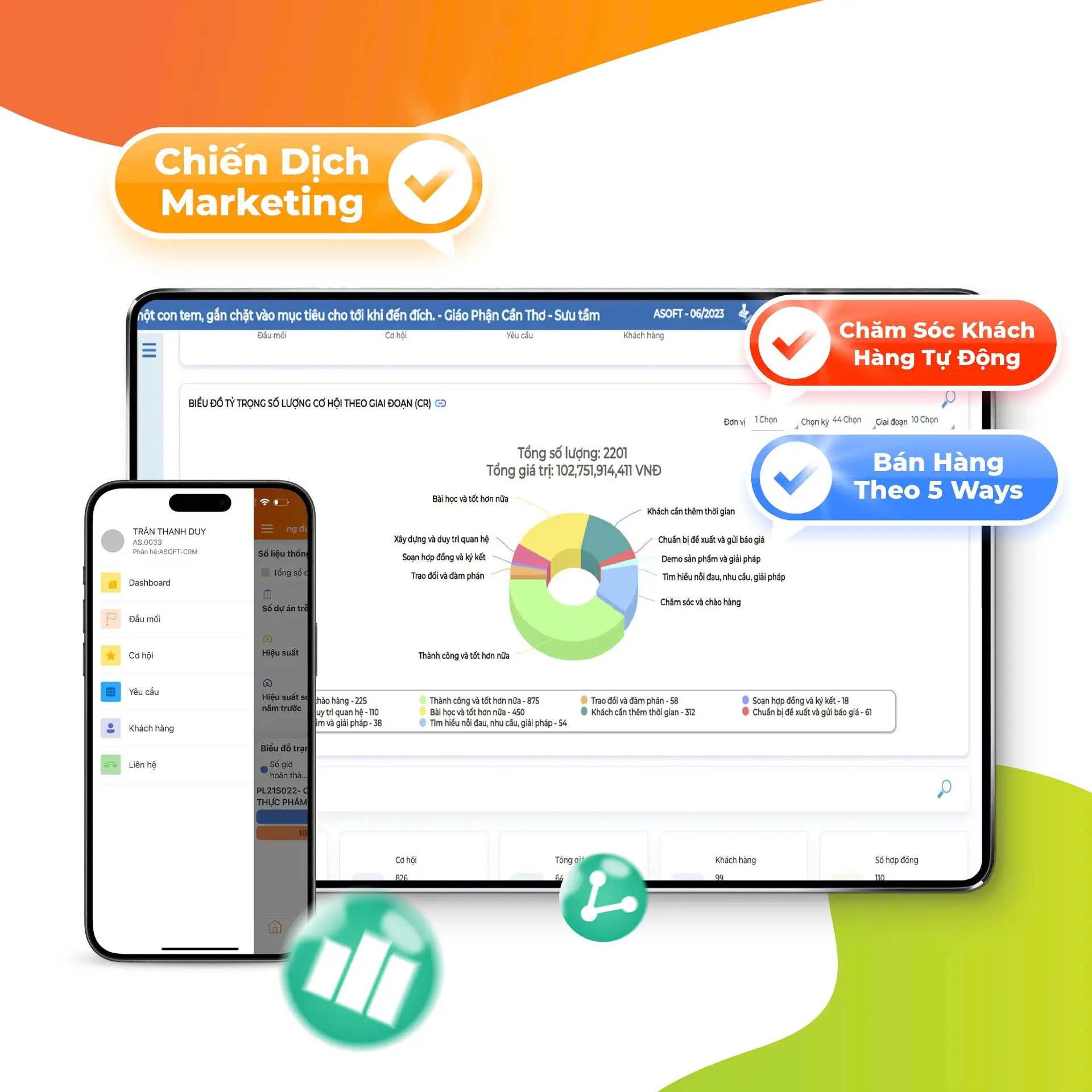 Sản phẩm CRM — Công Ty Cổ Phần ASOFT — MST 0302986741