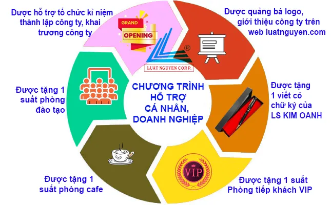 Sản phẩm cac chuong trinh ho tro cho doanh nghiep 1 — Công Ty CP Hệ Thống Luật Nguyễn/ VP Luật Sư Luật Nguyễn — MST 0303078012