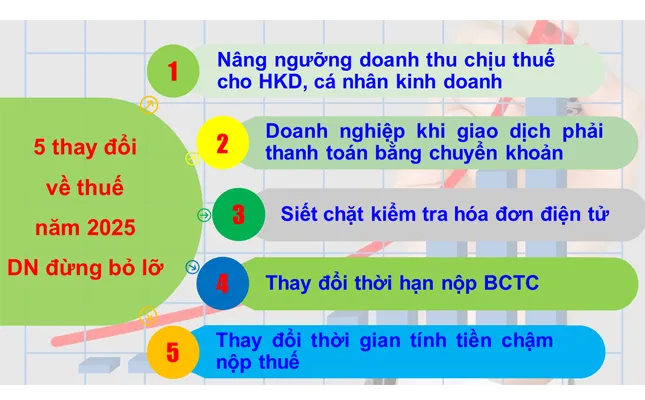 Sản phẩm 5 thay doi quan trong ve thue 2025 — Công Ty CP Hệ Thống Luật Nguyễn/ VP Luật Sư Luật Nguyễn — MST 0303078012