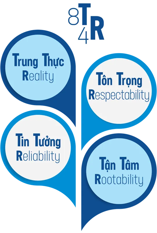 Sản phẩm 8T 4R — Công Ty TNHH Sản Xuất Thương Mại Dịch Vụ Bao Bì Tăng Phú — MST 0303097174