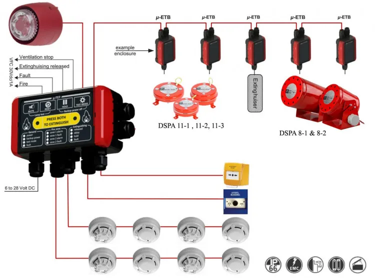 Sản phẩm diagramdspanew2021 copy w750 o (1) 0297 — Công Ty TNHH Kỹ Thuật Phòng Cháy Chữa Cháy Hoàng Tỷ — MST 0303114736