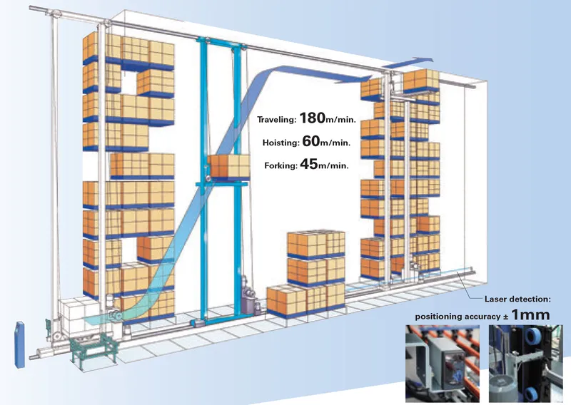 Sản phẩm ASRS 2026 2 — Công Ty TNHH Thiết Bị Công Nghiệp N.A.G.O.Y.A — MST 0303135503
