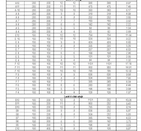 Sản phẩm 0001 6268_275x255 — Lưới Hàn Thiên Phú - Công Ty Cổ Phần Lưới Hàn Thiên Phú — MST 0303262276