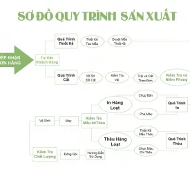 Sản phẩm sodocopy 4566_275x255 — Lưới Hàn Thiên Phú - Công Ty Cổ Phần Lưới Hàn Thiên Phú — MST 0303262276