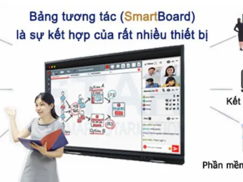 Sản phẩm bang tuong tac 16463692333.PNG — Công Ty TNHH Một Thành Viên Trang Thiết Bị Trường Học Thành Phát — MST 0303265887