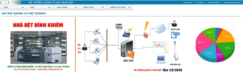 Sản phẩm 89b67f4e d8e9 4476 85db 0c5c2e3c9347 — Bình Khiêm - Công Ty TNHH Sản Xuất Thương Mại Dịch Vụ Bình Khiêm — MST 0303268623