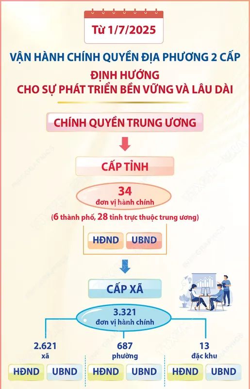 Sản phẩm 2cap — Công Ty TNHH Tư Vấn Đại Việt Luật — MST 0303388871