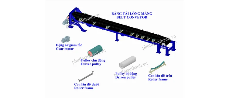Sản phẩm BT_LONG_MANG scaled — Băng tải Phú Thuận Thành - Công Ty TNHH Phú Thuận Thành — MST 0303468100