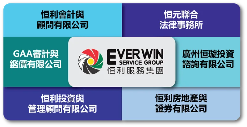 Sản phẩm companypuzzle tra — Công Ty TNHH Tư Vấn Quản Lý & Giải Pháp Đầu Tư Ever Win — MST 0303531190