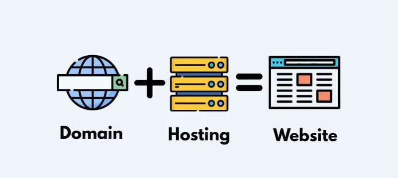 Sản phẩm hosting va domain la gi3 1.jpg — Công Ty TNHH Giải Pháp Trực Tuyến (ESC) — MST 0303562209