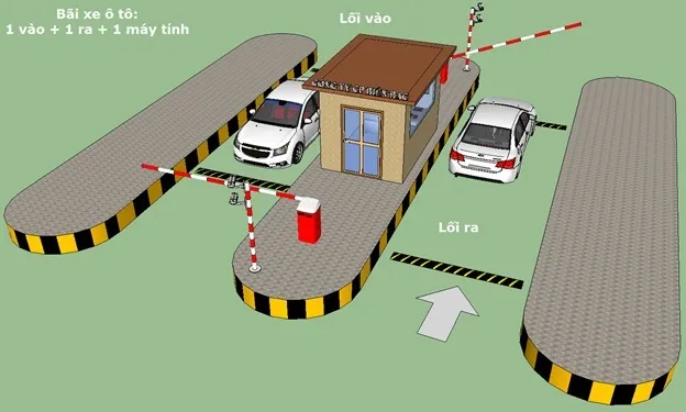 Sản phẩm giai phap bai do xe thong minh car parking 9111 202205181535 — Công Ty Cổ Phần Thương Mại - Dịch Vụ Sao Nam An — MST 0303609778