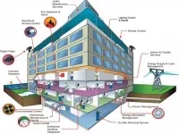 Sản phẩm giai phap bms 202309120339_thumb — Công Ty Cổ Phần Thương Mại - Dịch Vụ Sao Nam An — MST 0303609778