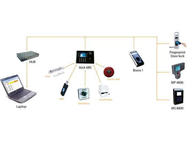 Sản phẩm Kiem soat cua ra vao may cham cong — Công Ty Cổ Phần Kỹ Thuật VIET NET — MST 0303648632