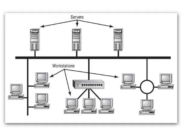 Sản phẩm server workstation — Công Ty Cổ Phần Kỹ Thuật VIET NET — MST 0303648632