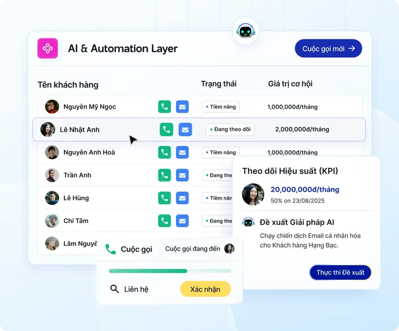 Sản phẩm AI AUTOMATION LAYER 2 — Basebs - Công Ty CP Giải Pháp Kinh Doanh Nền Tảng — MST 0303797472