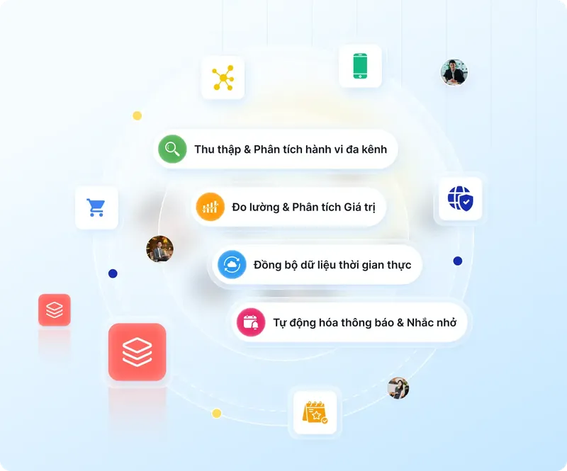 Sản phẩm CUSTOMER DATA PLATFORM 1 — Basebs - Công Ty CP Giải Pháp Kinh Doanh Nền Tảng — MST 0303797472