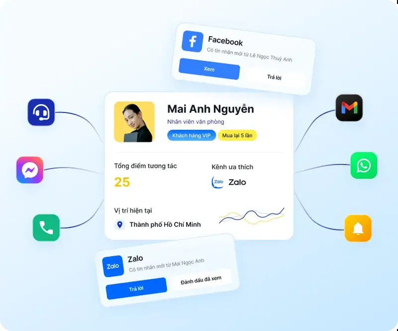Sản phẩm KH da kenh — Basebs - Công Ty CP Giải Pháp Kinh Doanh Nền Tảng — MST 0303797472