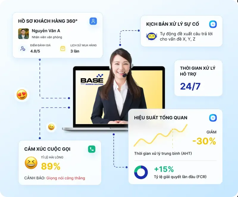 Sản phẩm Tu dong hoa tiep thi va cham soc 1 — Basebs - Công Ty CP Giải Pháp Kinh Doanh Nền Tảng — MST 0303797472