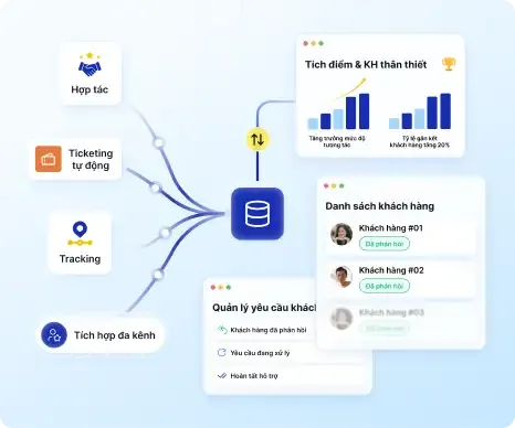 Sản phẩm UNIFY CRM — Basebs - Công Ty CP Giải Pháp Kinh Doanh Nền Tảng — MST 0303797472