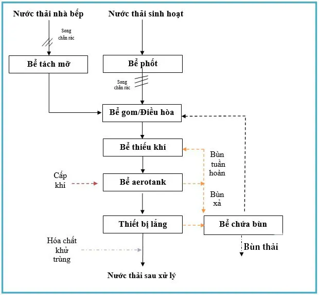 Sản phẩm 4 — Máy Lọc Nước AQQUA - Công Ty TNHH Thương Mại Dịch Vụ Sản Xuất Thế Giới Nước — MST 0303947181