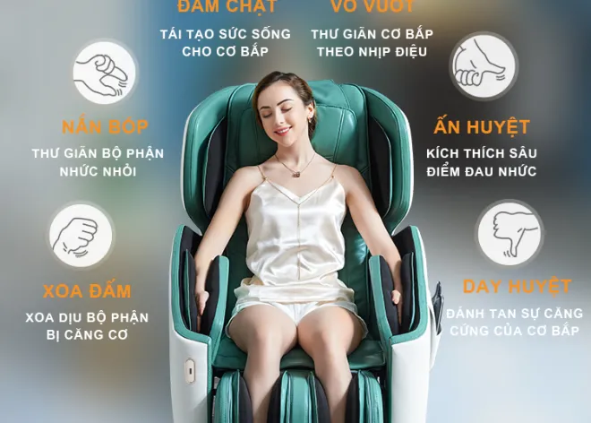 Sản phẩm 6 phuong phap massage hien dai ms 330 3788 — Công Ty TNHH Một Thành Viên Đại Gia Đình — MST 0303966346
