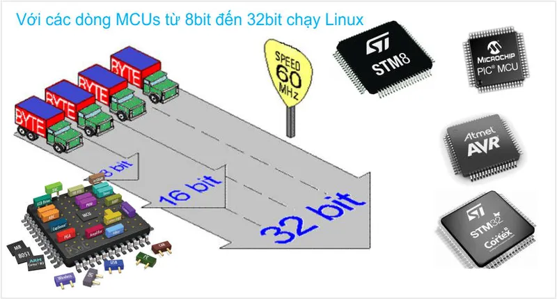 Sản phẩm web slide 3_1658 — Công Ty TNHH Điện Tử Và Viễn Thông En Com — MST 0304069677