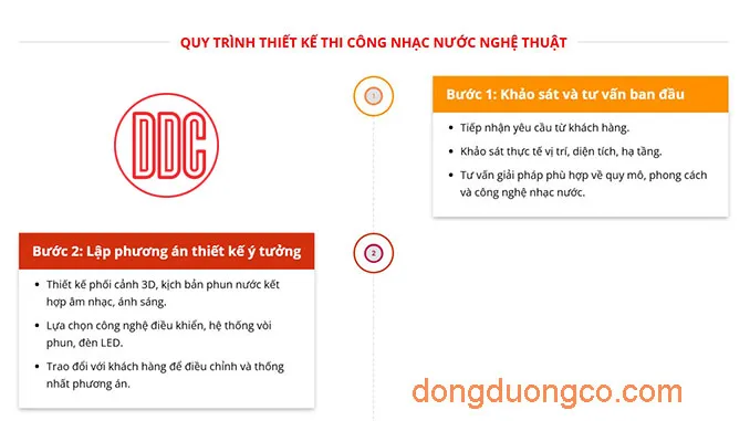 Sản phẩm Quy trinh thiet ke thi cong nhac nuoc nghe thuat chuyen nghiep ddc — Công Ty TNHH Ngoại Thất Đông Dương — MST 0304127061