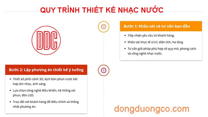 Sản phẩm Quy trinh thiet ke nhac nuoc chuyen nghiep — Công Ty TNHH Ngoại Thất Đông Dương — MST 0304127061