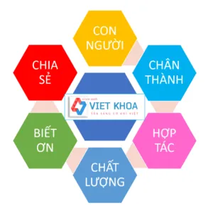 Sản phẩm Thiet ke chua co ten 300x300 — Công Ty TNHH Cơ Khí Việt Khoa — MST 0304288982
