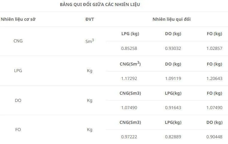 Sản phẩm nhien lieu — Hệ Thống Gas Phúc Sang Minh - Công Ty Cổ Phần Thương Mại Dịch Vụ Kỹ Thuật Phúc
Sang Minh — MST 0304308082
