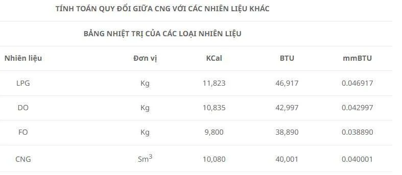 Sản phẩm nhiet tri — Hệ Thống Gas Phúc Sang Minh - Công Ty Cổ Phần Thương Mại Dịch Vụ Kỹ Thuật Phúc
Sang Minh — MST 0304308082