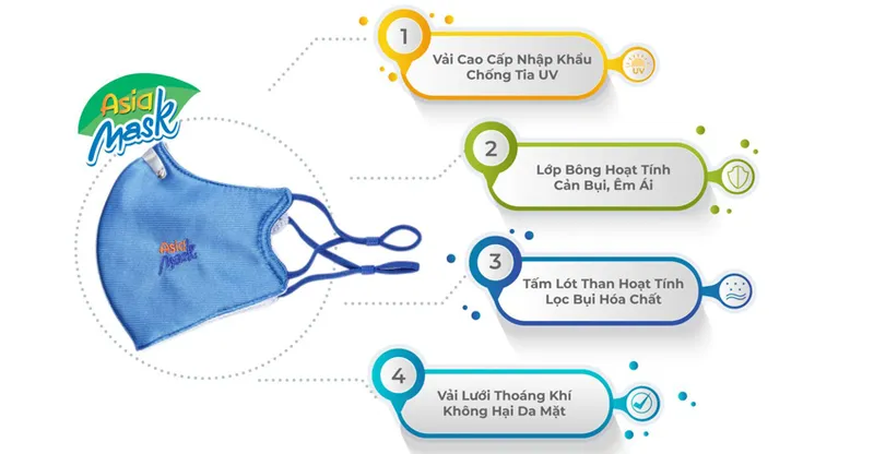 Sản phẩm banghieukt2(2) — ASIA SAFE - Công Ty TNHH Thiết Bị An Toàn Bảo Hộ Á Châu — MST 0304339796