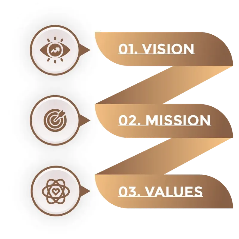 Sản phẩm vision 02 — Công Ty Cổ Phần Sài Gòn An Thái — MST 0304419561