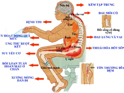 Sản phẩm tac dung khung khiep cua viec ngoi lau mot cho ma ban khong he biet_400x300 — Công Ty TNHH Sản Xuất Và Thương Mại Khanh Nguyên — MST 0304564463
