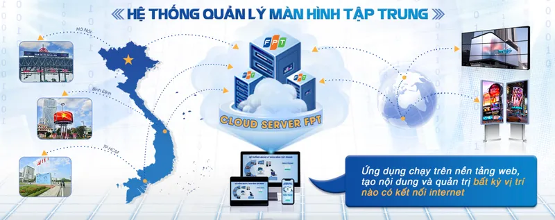 Sản phẩm hethongquanlymanhinhtaptrung3 3909 — Màn Hình Led Toàn Trung - Công Ty Cổ Phần Điện Tử Viễn Thông Toàn Trung — MST 0304604194