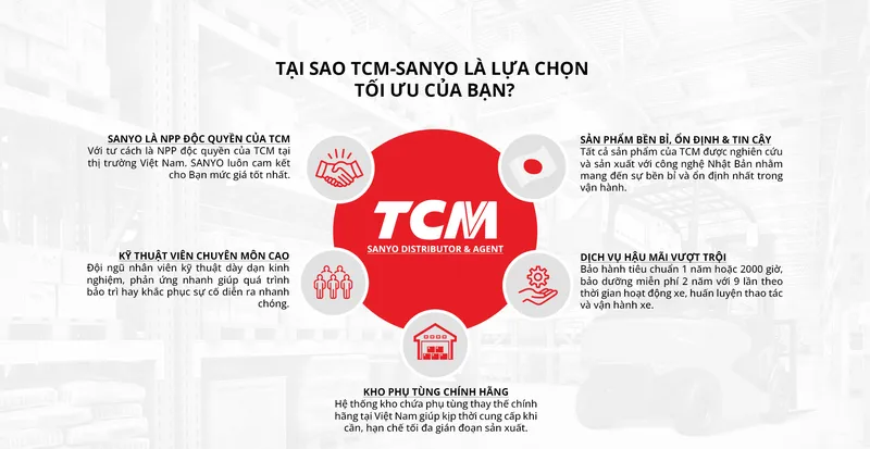 Sản phẩm Xe nang tcm la cua nuoc nao vn — Văn Phòng Đại Diện Sanyo Company Limited Tại TP. Hồ Chí Minh (Nhật Bản) — MST 0304649910