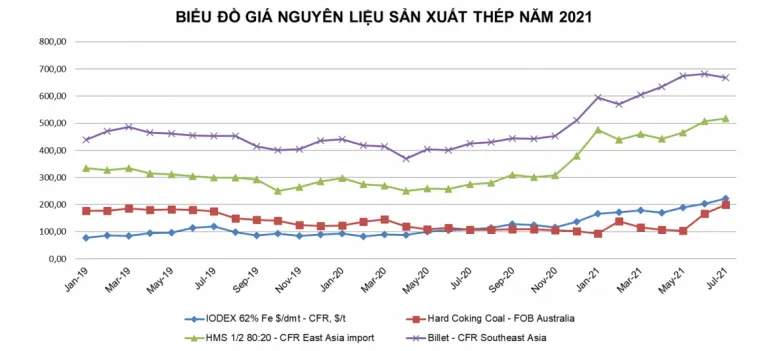 Sản phẩm NVL 768x351 — Công Ty TNHH Cao Minh Sơn — MST 0304743102