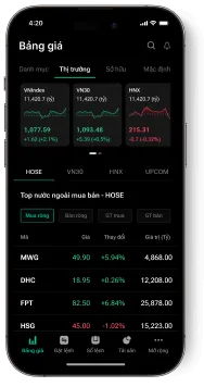 Sản phẩm mb_trade_1 — Chứng Khoán Globalmind - Công Ty CP Chứng Khoán Globalmind Capital — MST 0304763613