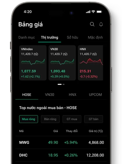 Sản phẩm trade_v1 — Chứng Khoán Globalmind - Công Ty CP Chứng Khoán Globalmind Capital — MST 0304763613
