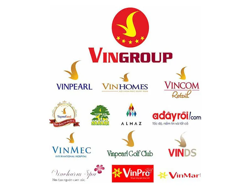 Sản phẩm chu dau tu vingroup1 — Công Ty TNHH Ngôi Nhà Thảo Nguyên — MST 0304788833