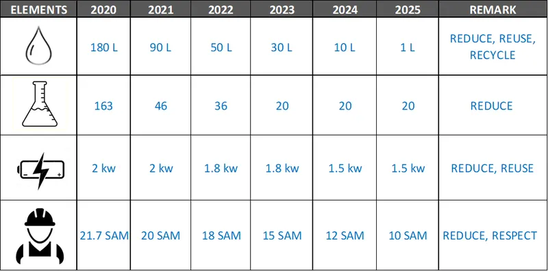 Sản phẩm goal — Công Ty Cổ Phần Quốc Tế Phong Phú — MST 0304995318