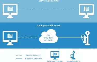 Sản phẩm tai sao nen su dung kenh trung ke sip trunking 5 5278 — Công Ty Cổ Phần Kasaco — MST 0305339252