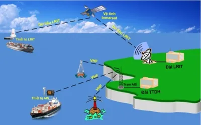 Sản phẩm he thong nhan dang tu dong ais la gi — Công Ty TNHH TM DV Viễn Thông Miền Nam — MST 0305357124