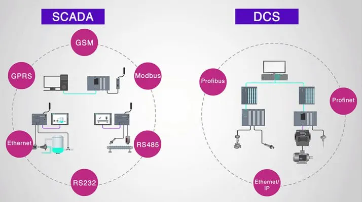 Sản phẩm he_thong_SCADA_DCS 714x400 — Băng Tải Trí Tín - Công Ty TNHH Công Nghiệp Trí Tín — MST 0305474808