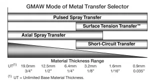 Sản phẩm GMAW metal transfer modes 300x169 — Công Ty Cổ Phần Thương Mại Dịch Vụ Hai Tốt — MST 0305481876