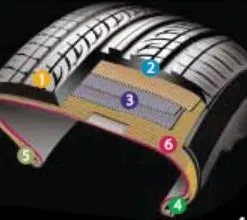 Sản phẩm Kumho KU23 Cấu trúc ổn định 247x220 — Công Ty TNHH TM DV Ô Tô Tân Hoàn Cầu — MST 0305535761